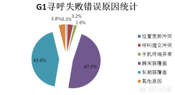 打电话暂时无法接通是怎么回事（电话被拉黑了会听到什么）