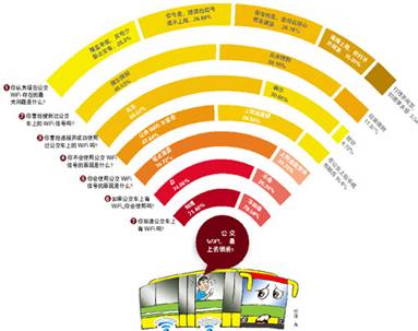 高温wifi和低温wifi区别，苹果高温还是低温wifi好