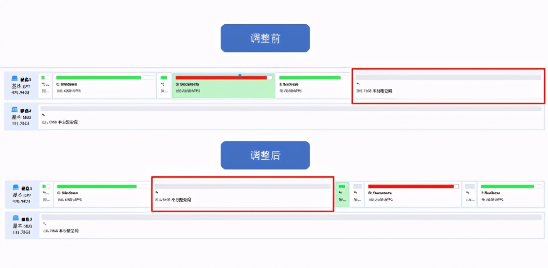 分区助手怎么扩大c盘（如何把d盘空间分给c盘）