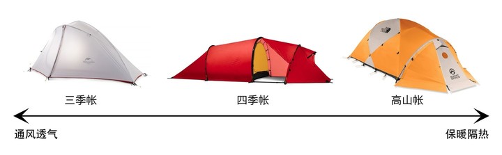 camp是什么意思？写给露营新手的入门说明书