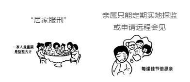 什么是社区矫正收监执行（社区矫正收监执行说明解释）