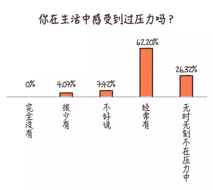 生活压力有哪些（正确应对生活压力的方法）