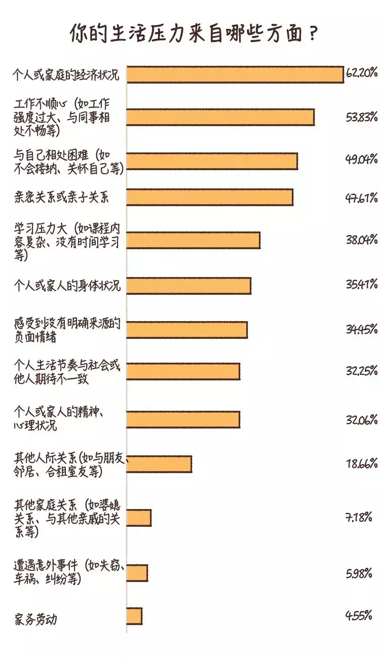 生活压力有哪些（正确应对生活压力的方法）