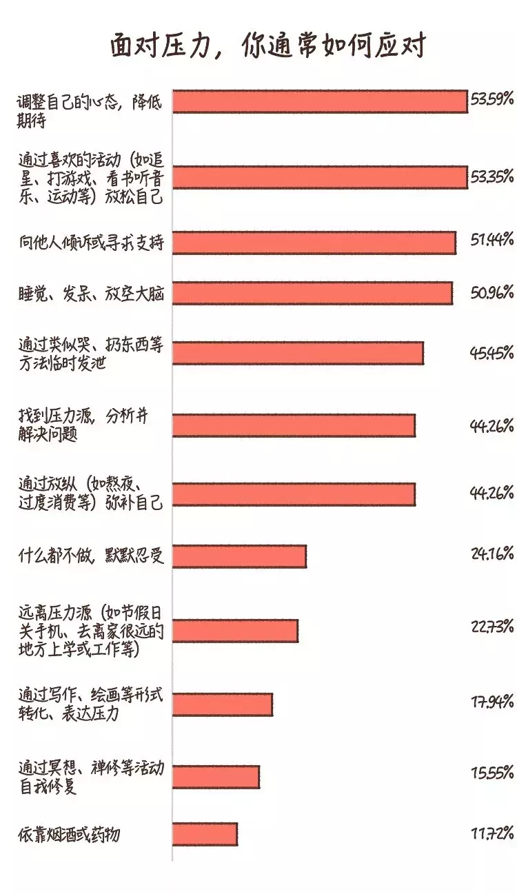 生活压力有哪些（正确应对生活压力的方法）