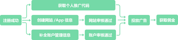 京东内购群如何赚佣金-运营模式是什么？