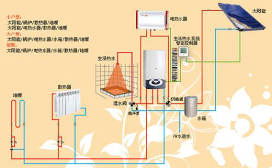 什么是基础供暖费(基础供暖费标准)