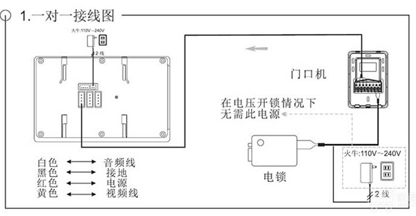 图说家用可视对讲门铃安装布线