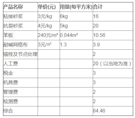 外墙保温材料价格表一览