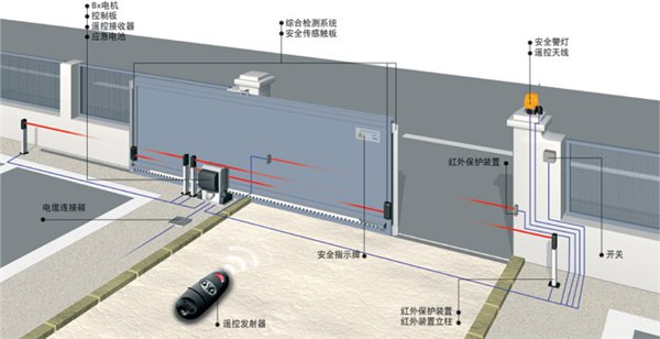 解读玻璃门地弹簧安装方法步骤