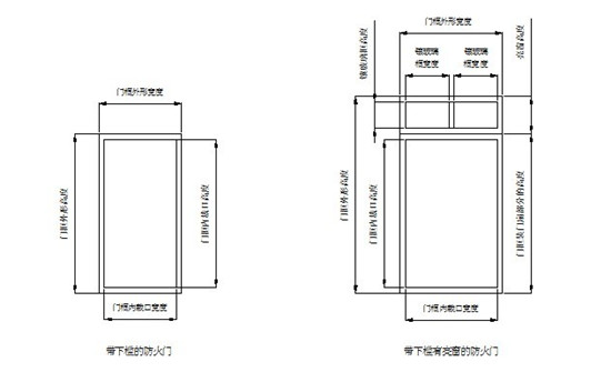 门的尺寸标准知识大全