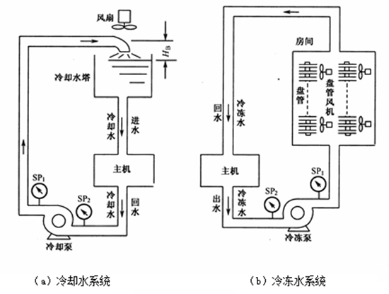 空调节能器原理是什么？