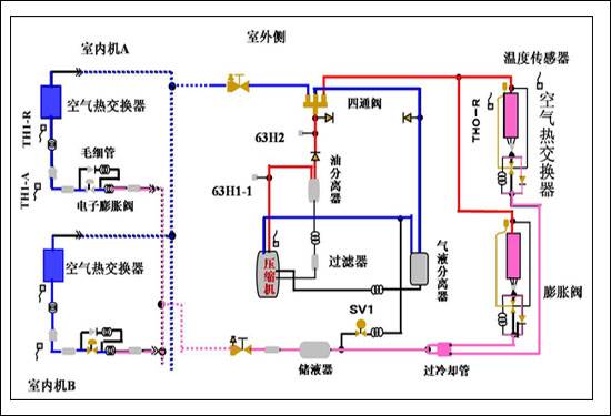 空调节能器原理是什么？