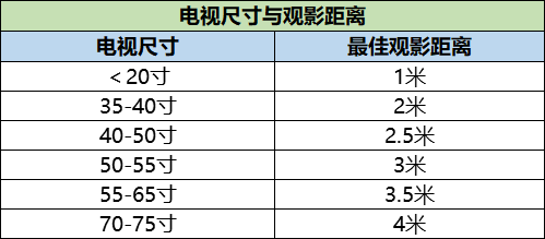 电视机选购想不吃亏-这些参数必须认准