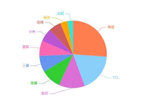 电视机选购想不吃亏-这些参数必须认准