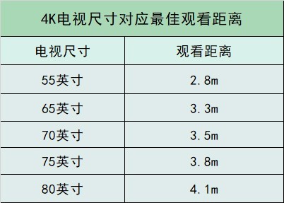 电视机尺寸长宽多少合适