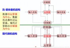 一个完整的计算机系统由硬件和软件组成(一个完整的计算机由什么组成)