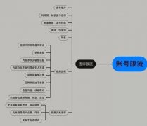 直播间限流啥意思(直播限流什么意思)