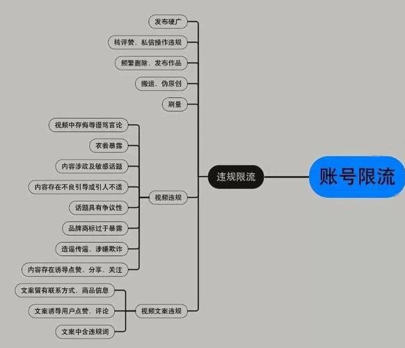 直播限流什么意思