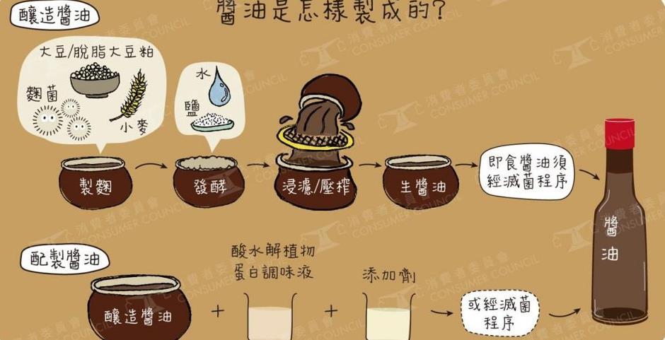 脱脂大豆是什么意思