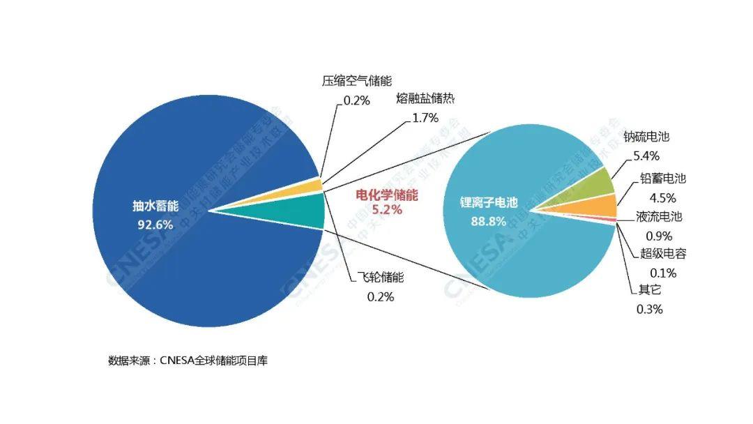 global是什么网络类型