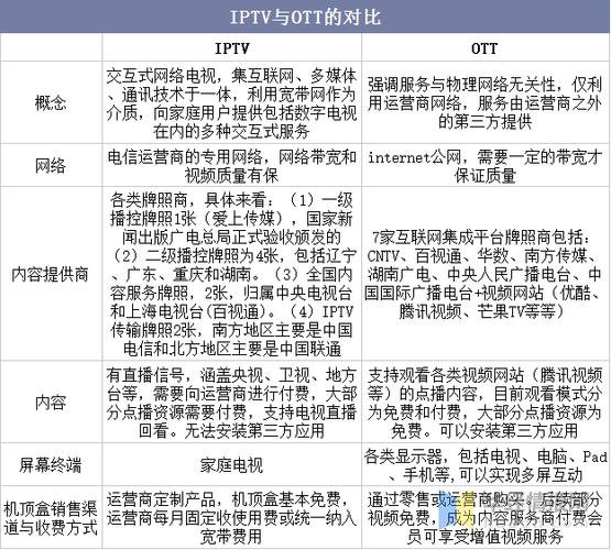 中国iptv是什么意思