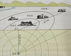 地震烈度分为几个等级一次地震中烈度为一还是不唯一(地震烈度分为几个等级)