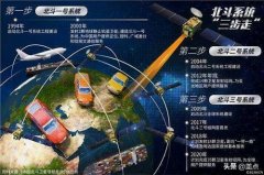 美国卫星定位系统与中国北斗导航系统(美国卫星定位系统叫什么名字)