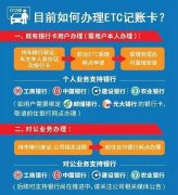 etc怎样申请(etc怎么申请办理)