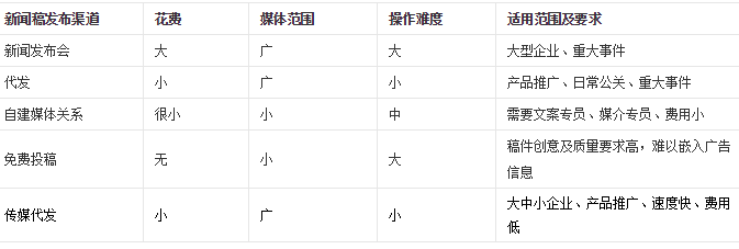 一篇优秀的新闻稿件应该具备的条件 (一篇优秀的新闻发布稿范例分享)